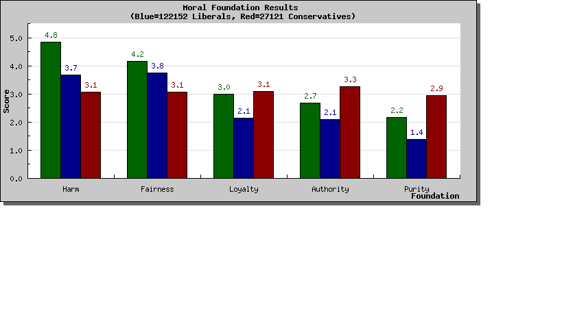  photo MoralityScale.png