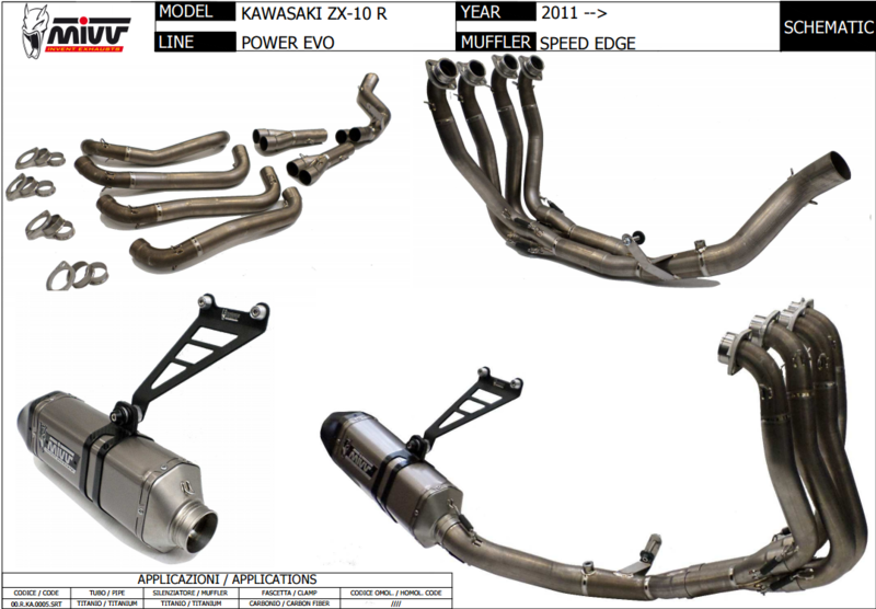 60 vs 65mm exhausts | Kawasaki ZX-10R Forum