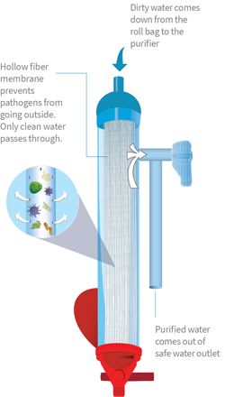 lifestraw diagram lifestraw mission 5l 12l instant port end 1 5 2020 3 49 pm lifestraw diagram lifestraw mission 5l 12l instant port end 1 5 2020 3 49 pm