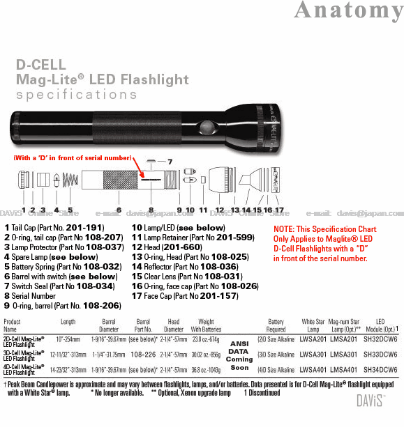 Maglite LED Flashlights 2 cell D (end 9/1/2019 1159 PM)