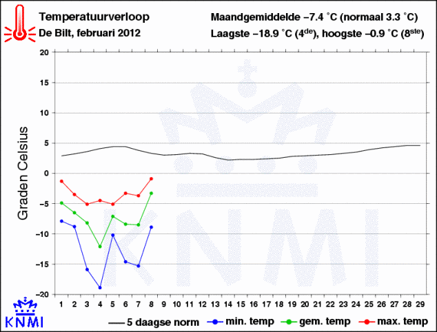 txgn260_201202einde.png