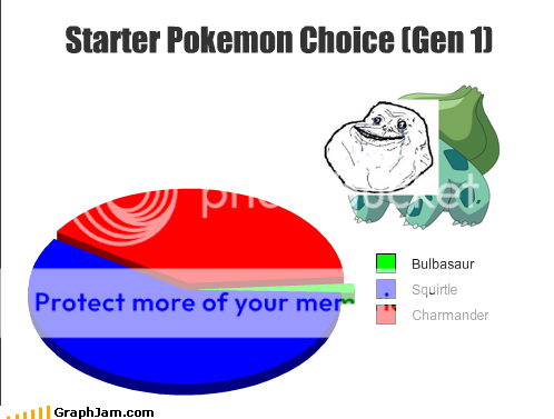 [Image: funny-graphs-pokemon-starter.png]