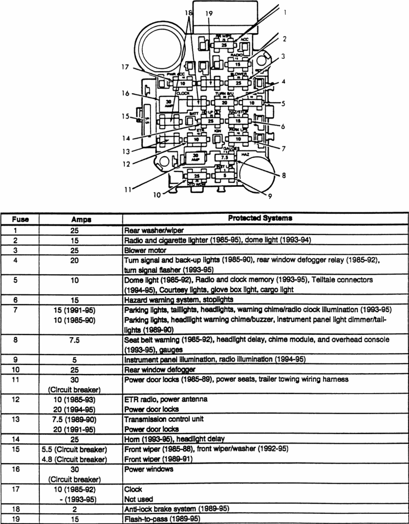 1995 Jeep Wrangler Fuse Box Location