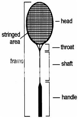 Badmintonracketparts.jpg Photo by junming999 | Photobucket