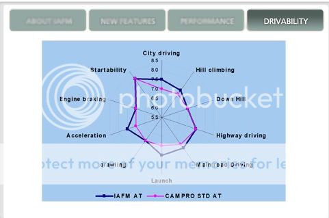 Proton Persona ( ilham & Koleksi ) - CariGold Forum