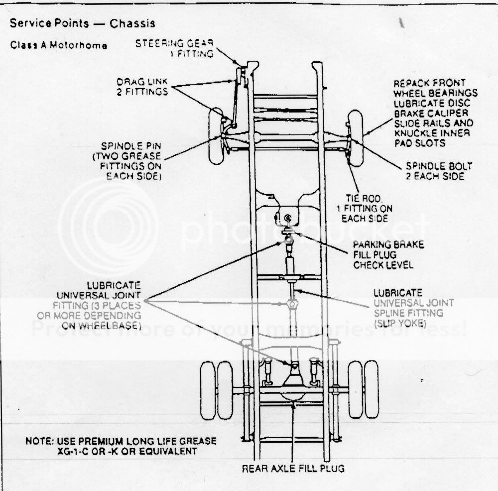 Ford F53 Chassi Wiring - Wiring Diagram