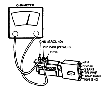 2.9 Distributor wiring.